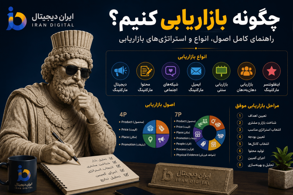 بازاریابی چیست؟ راهنمای کامل اصول، انواع و استراتژی‌های بازاریابی