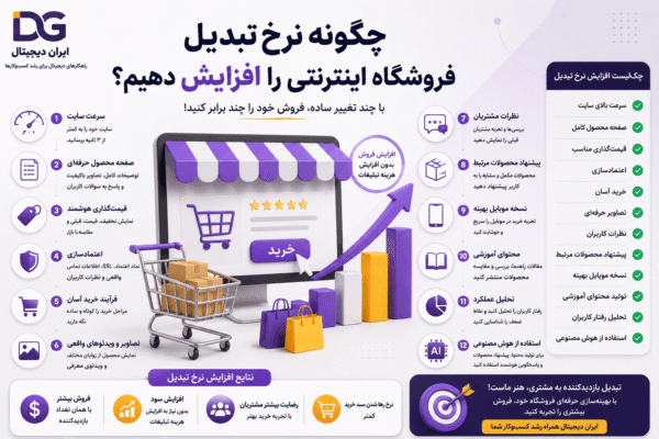 چگونه نرخ تبدیل بازدیدکننده به مشتری را افزایش دهیم؟